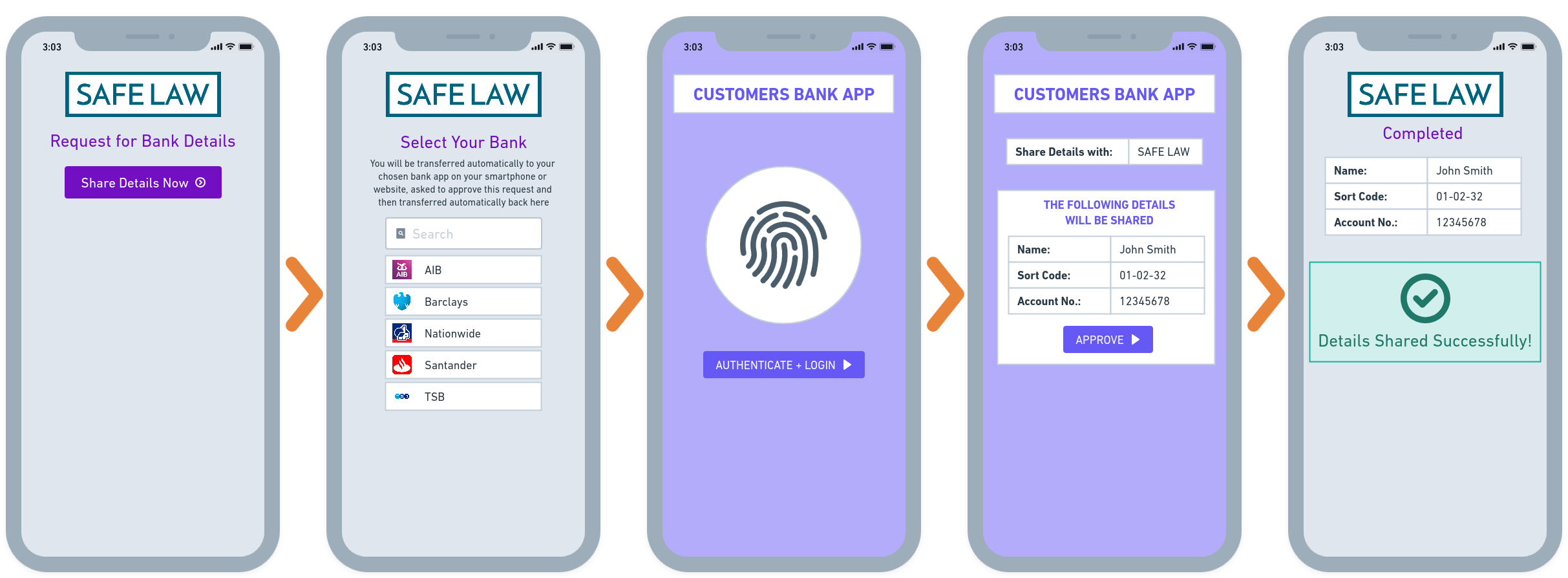 SafeAuth AIS Process