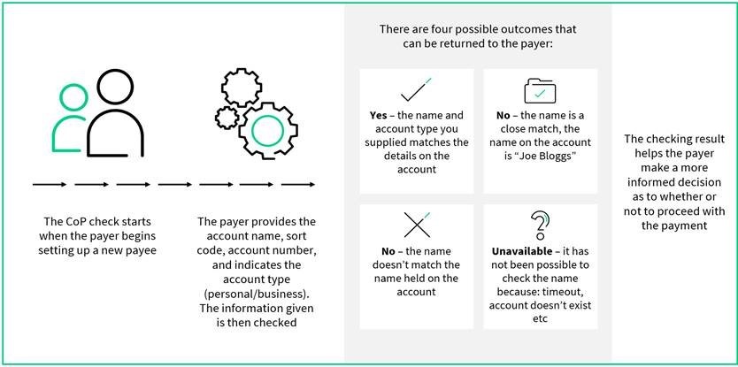 Pay UK CoP Process